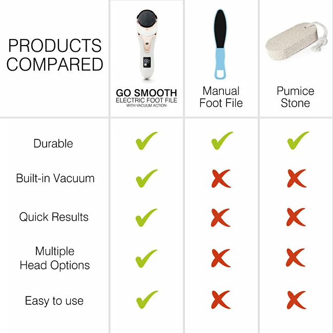 Rio-Beauty Go Smooth electric foot file with vacuum suction thumbnail 8