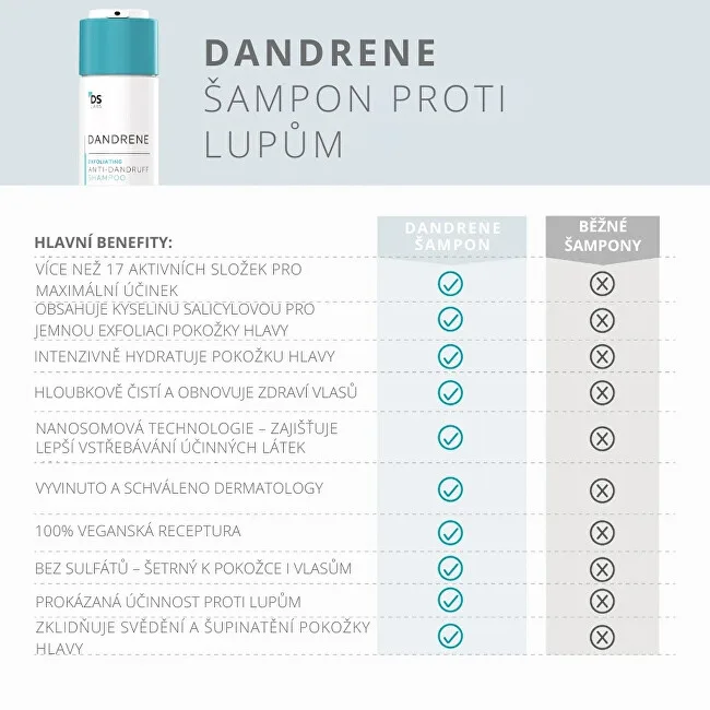 Ds Laboratories Dandrene (Anti-Dandruff Shampoo) thumbnail 7