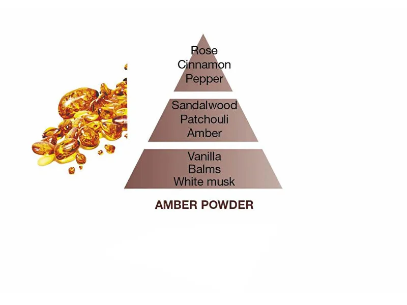 Maison Berger Paris Amber Powder catalytic lamp refill (Lampe Recharge/Refill) 500 ml thumbnail 2