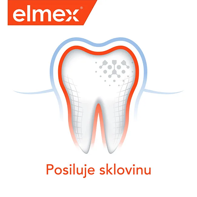 Elmex Caries Protection Whitening thumbnail 6
