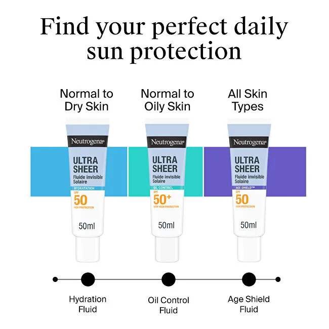 Neutrogena Invisible Fluid SPF 50+ Oil Control Ultra Sheer 50 ml thumbnail 7
