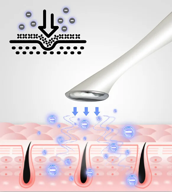 BeautyRelax Creambooster galvanic iron thumbnail 7